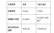 什么是推客？错过淘客黄金时代，千万别再错过微信推客——中国优选