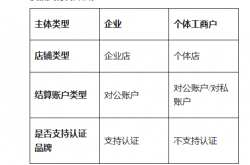 什么是推客？错过淘客黄金时代，千万别再错过微信推客——中国优选