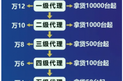 为什么选择以开运通、海科直营pro、联动优+为代表的创享亿通平台？