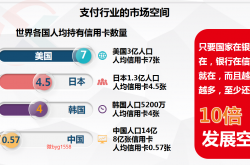 开运通、海科直营pro、联动优+聚合创享亿通，为什么选择做创享亿通？